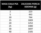 PAN MIĘSKO z Ziołami Karma mokra dla psa Pasztet Tuńczyk 6 x 800g