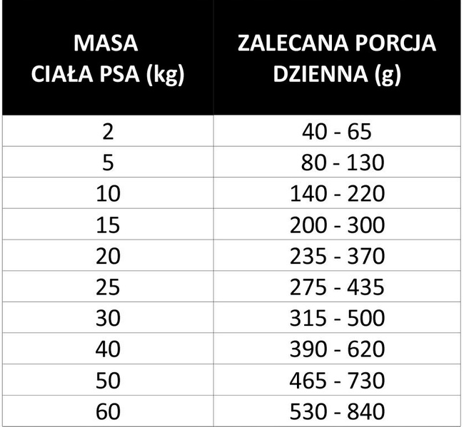 PAN MIĘSKO z Ziołami Karma sucha dla psa Indyk Krewetki CHRUPKI XL 3kg